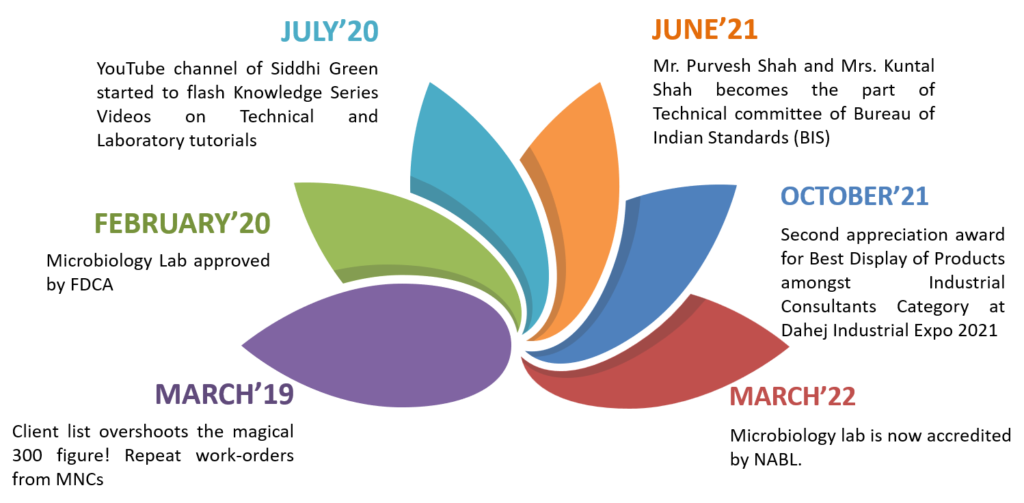SGEPL Success Stories